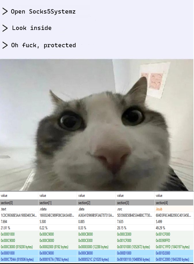 Oh-fuck-protected